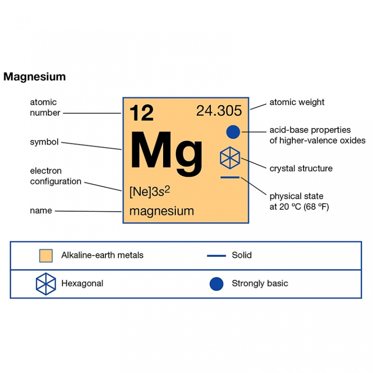 Purchase Magnesium Chloride in Bulk initialnaturals